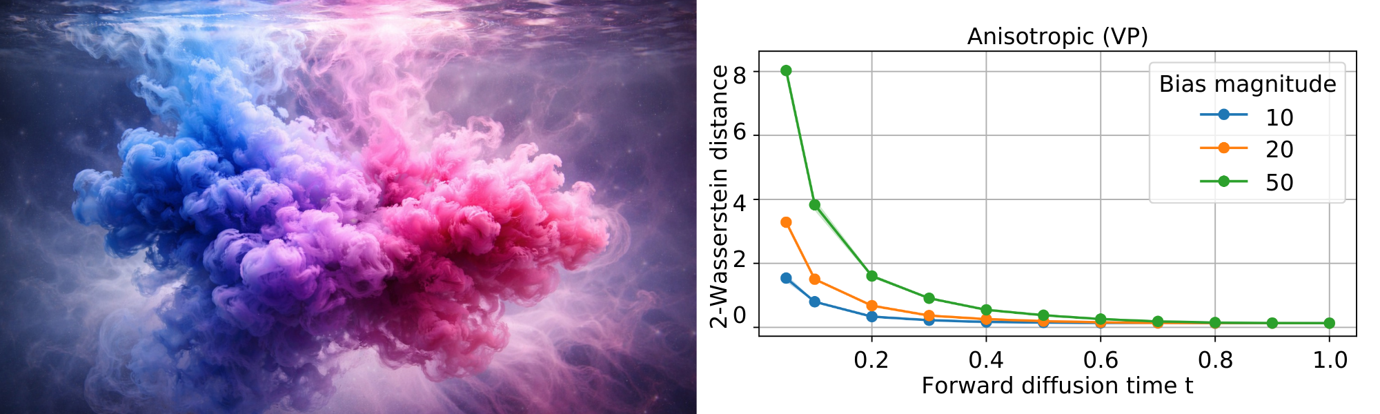 Banner: On Forgetting and Stability of Score-based Generative Models